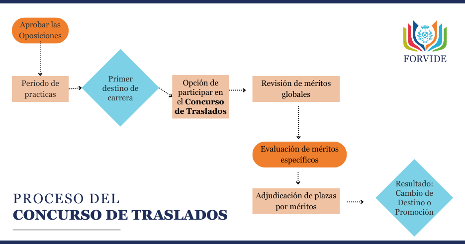 ¿Qué es el concurso de traslado de instituciones penitenciarias?