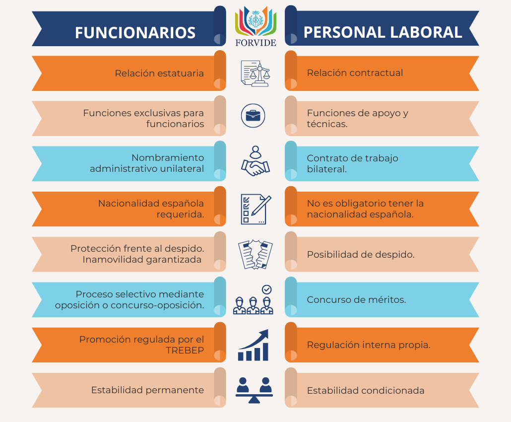 infografía sobre las diferencias que hay entre los funcionarios y el personal laboral