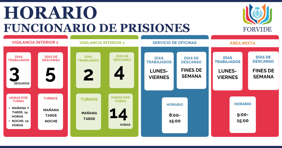 infografía sobre el horario de los funcionarios de prisiones según el área de trabajo