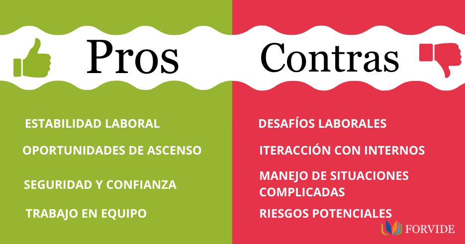 infografía de pros y contras de ser funcionario de prisiones